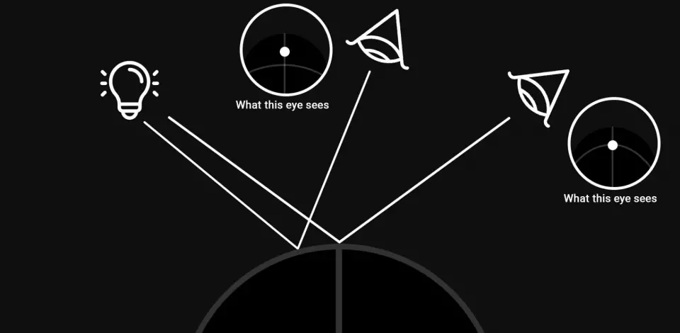 Specular reflections are view-dependent